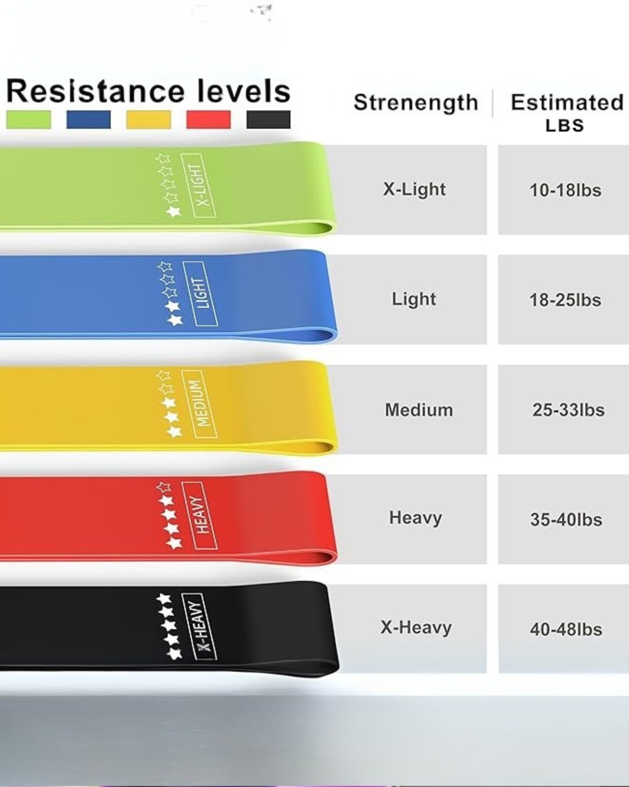 Premsons® Yoga Resistance Bands – Set of 1 Multicolor Latex Loop Bands for Home Workout, Stretching, Pilates, Therapy & Strength Training – Elastic Exercise Bands for Men, Women & Kids