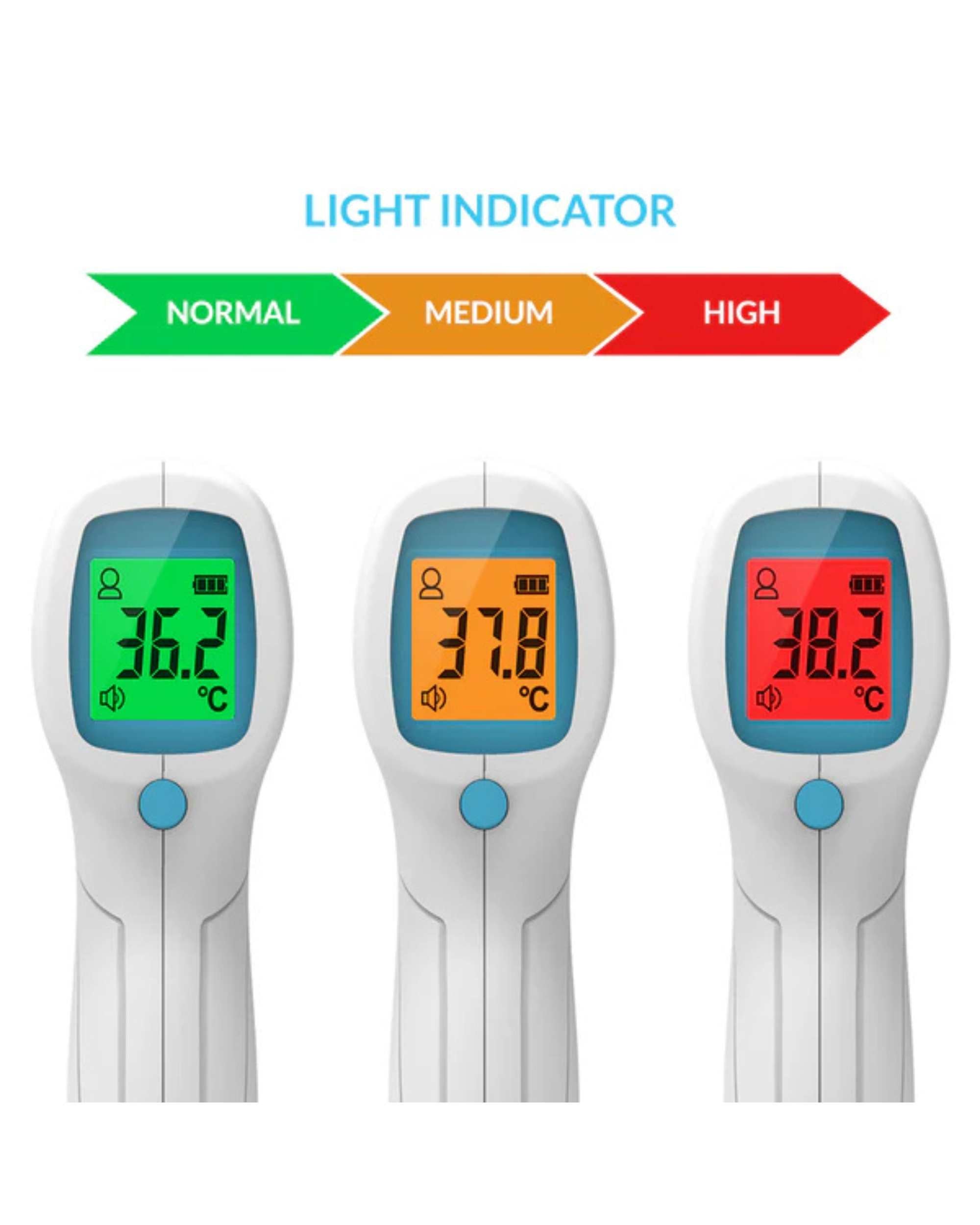 Thermometer gun LCD showing three temperature levels