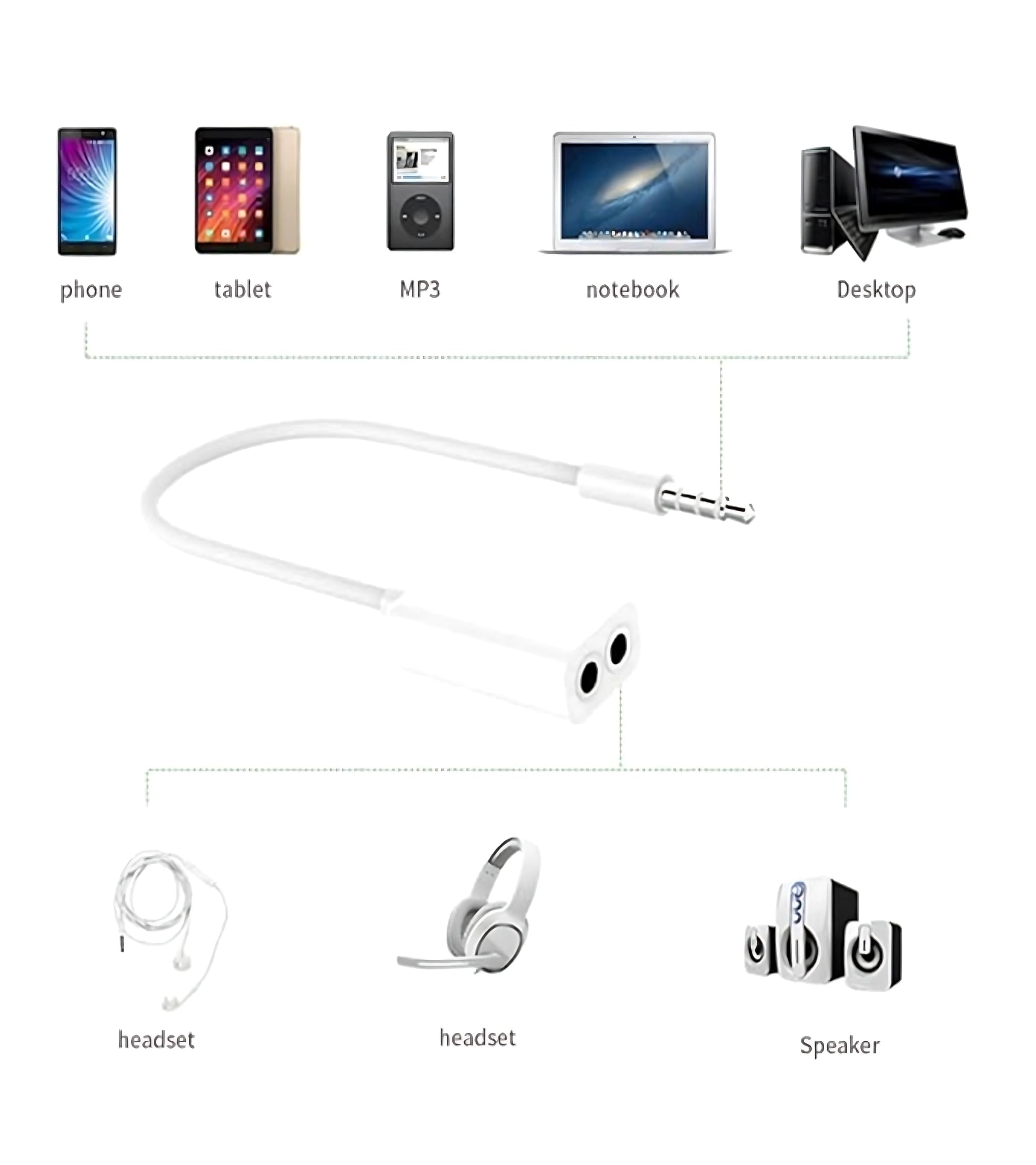 Premsons® 3.5mm Male to 2 Channel 3.5 mm Female Audio Splitter Cable Adapter (White) - Pack of 3
