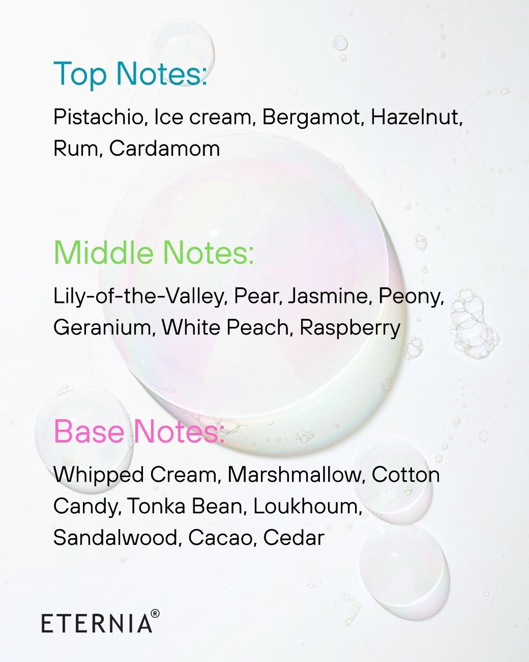 Eternia® Pistachio Gelato Perfume Mist Spray – Sweet Pistachio, Vanilla & Cream | Long-Lasting 50ml Fragrance Spray