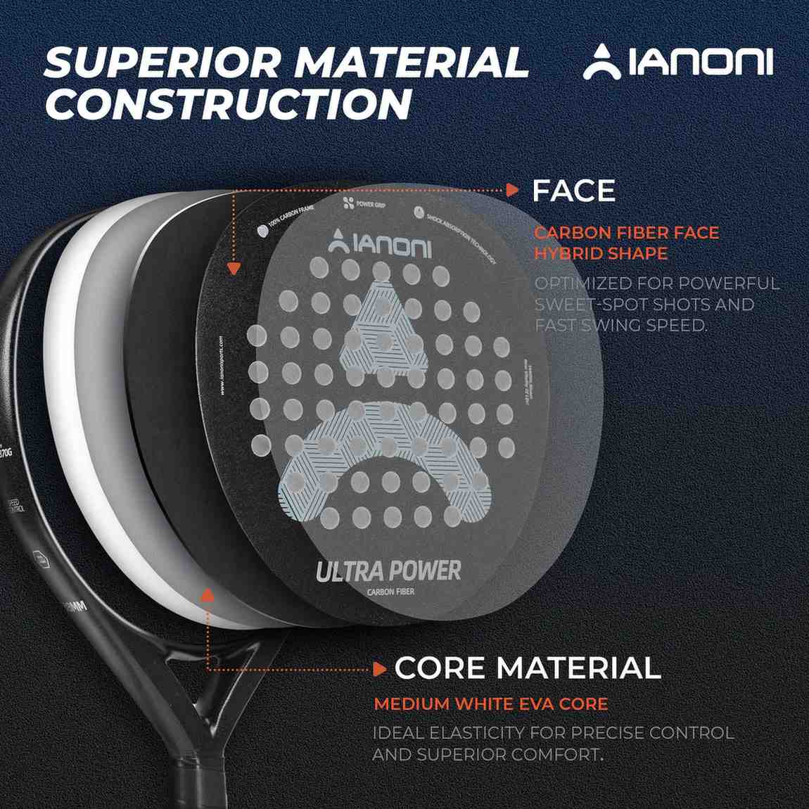 Premsons® Ultra Power Carbon Fiber Padel Racket – High Power Spin Paddle with EVA Core - Black & Light Blue